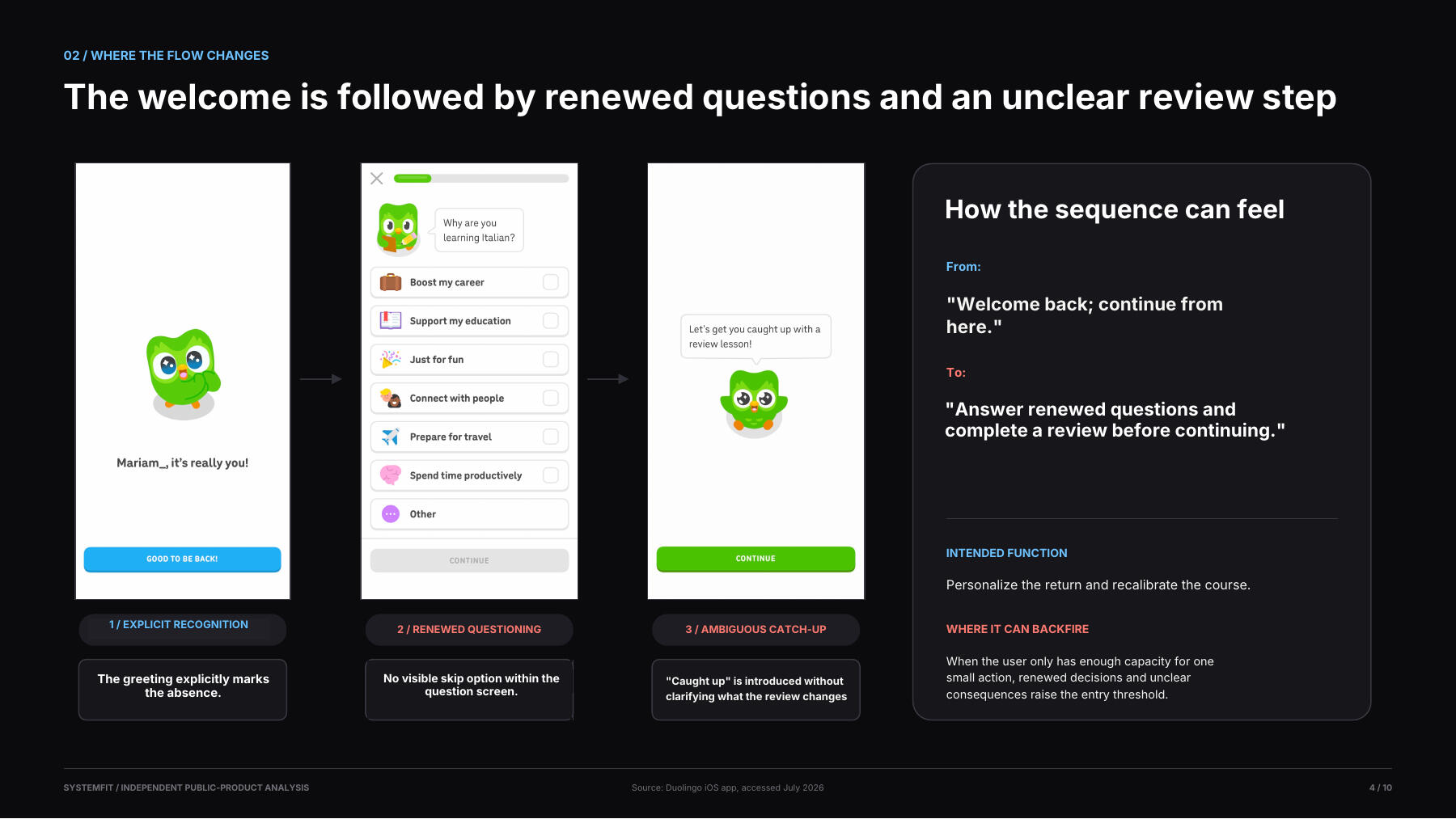 Preview of Systemfit’s Duolingo return-flow analysis. Open the full PDF.